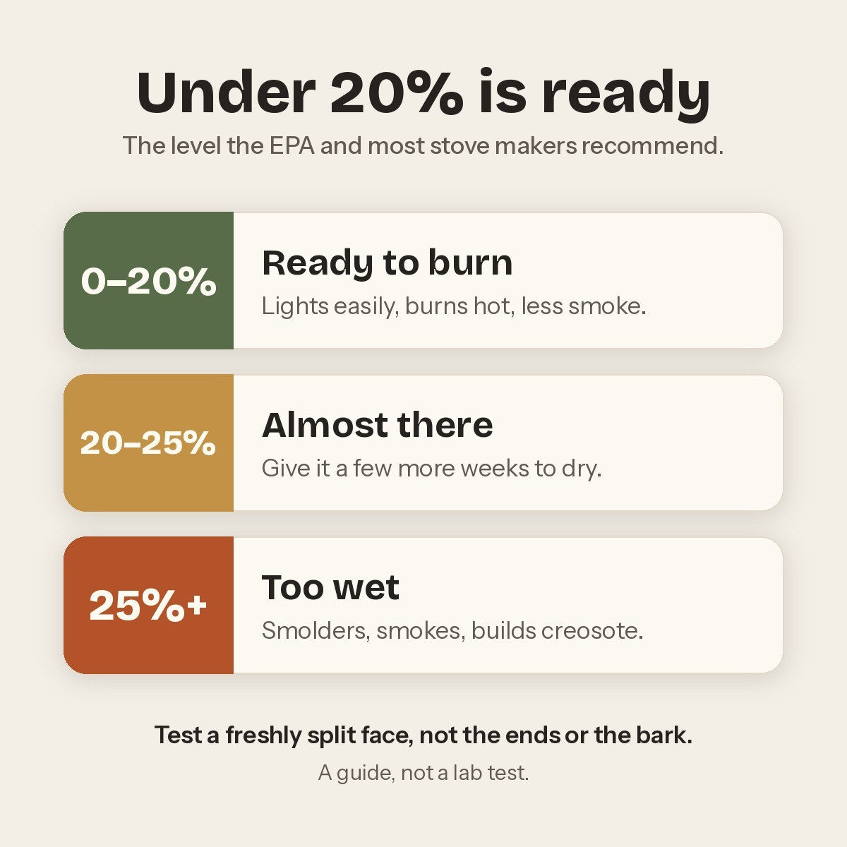 Firewood Moisture Meter